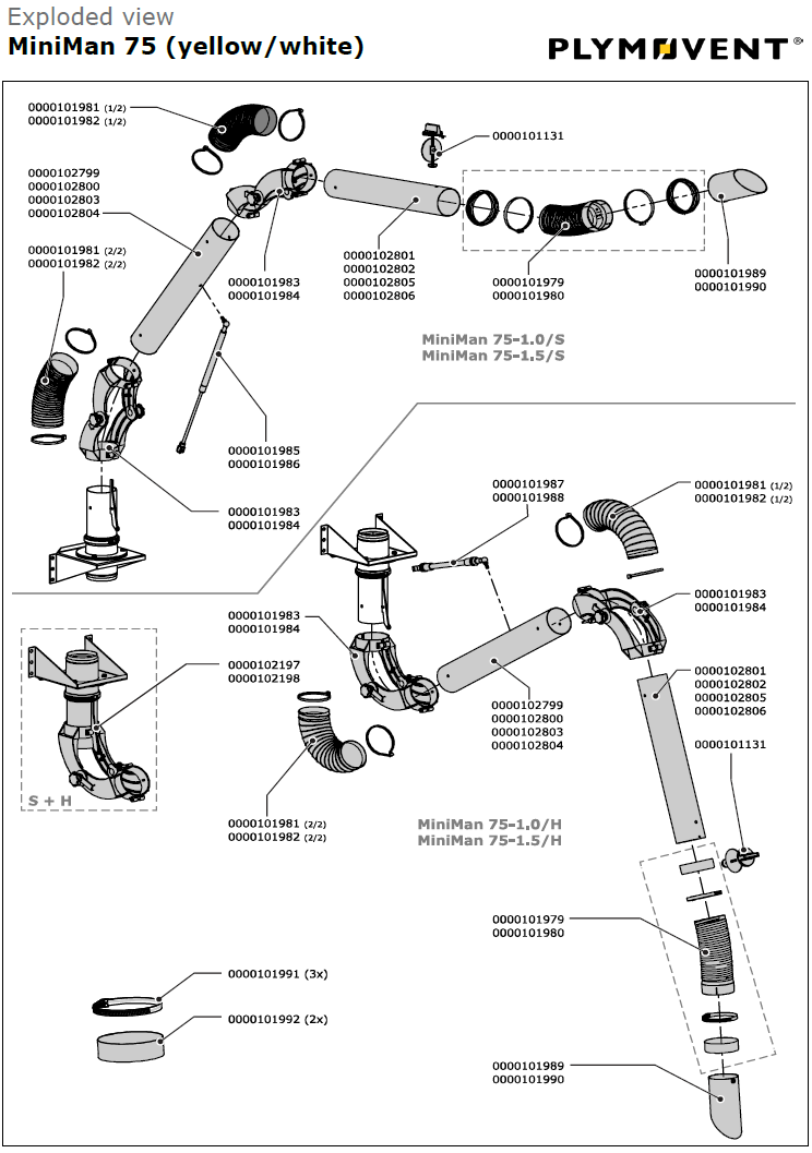 plymoven náhradní díly rameno miniman 75